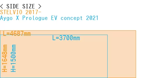 #STELVIO 2017- + Aygo X Prologue EV concept 2021
